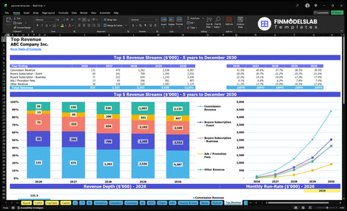 personal driver financial model top revenue financialmodelslab