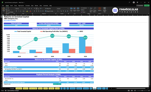 personal finance coaching financial model roic financialmodelslab