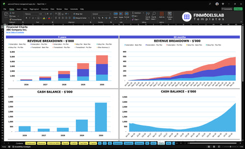 personal finance management apps financial model charts financialmodelslab
