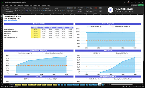 personal finance management apps financial model kpis financialmodelslab