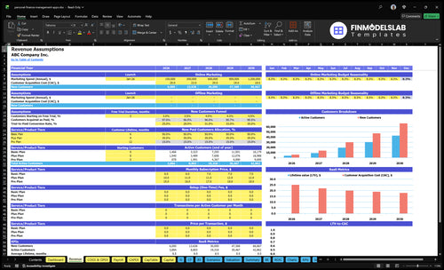 personal finance management apps financial model revenue financialmodelslab
