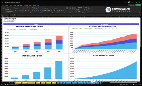 personal injury lawyer financial model charts financialmodelslab