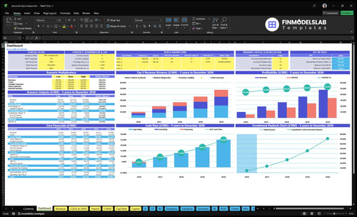 Personal Injury Law Firm Financial Model dashboard summarizing key KPIs, runway, cash position and performance with a dynamic dashboard for investor-ready reporting and cash-flow blind spot visibility