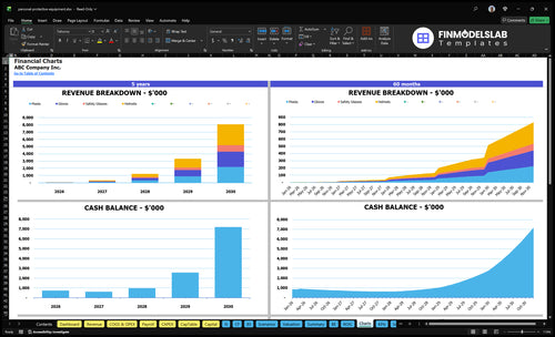 personal protective equipment financial model charts financialmodelslab