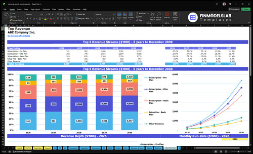 personal sports coach app financial model top revenue financialmodelslab