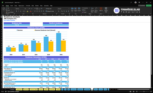 personal styling financial model break even financialmodelslab