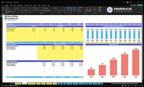 personal styling financial model revenue financialmodelslab