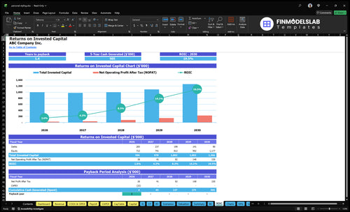 personal styling financial model roic financialmodelslab
