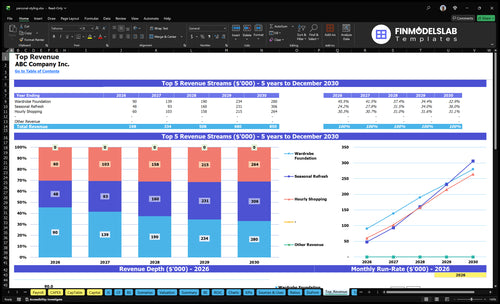 personal styling financial model top revenue financialmodelslab