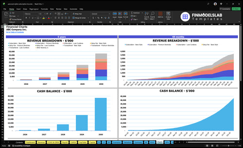 personal stylist subscription box financial model charts financialmodelslab
