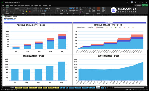 personal trainer financial model charts financialmodelslab