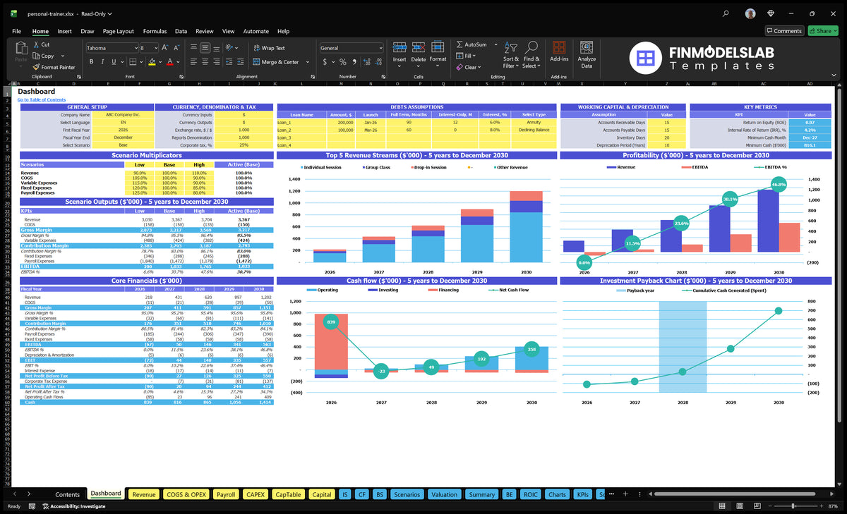 Personal Trainer Dashboard with overall configuration, scenario multipliers, basic finances, revenue mix, profitability, cash flow and return on investment charts