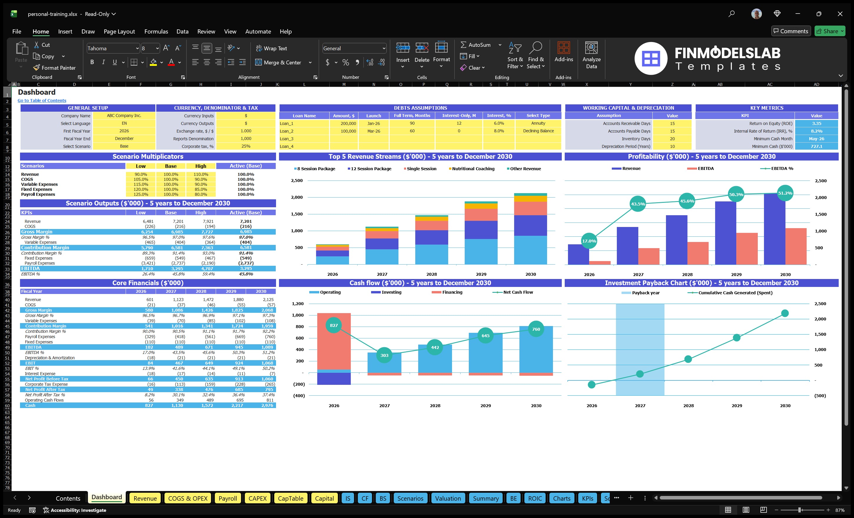 personal training financial model dashboard financialmodelslab