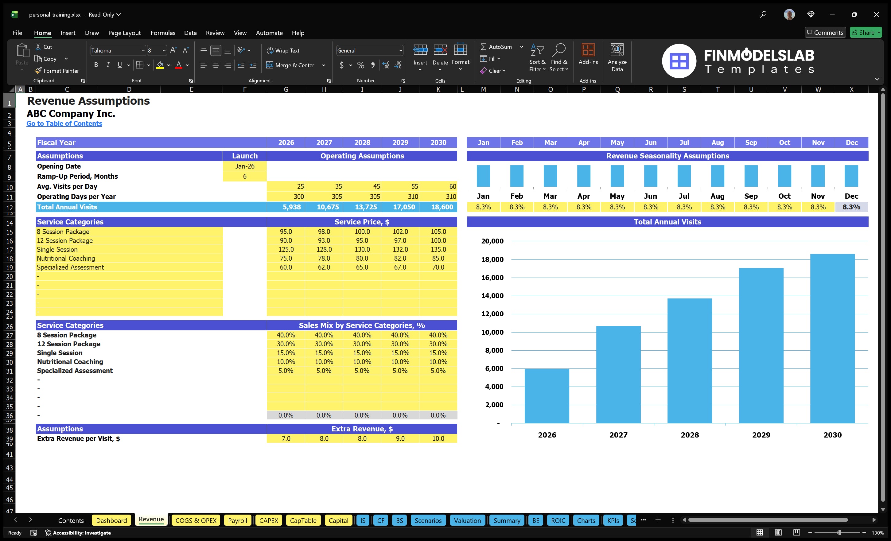 personal training financial model revenue financialmodelslab
