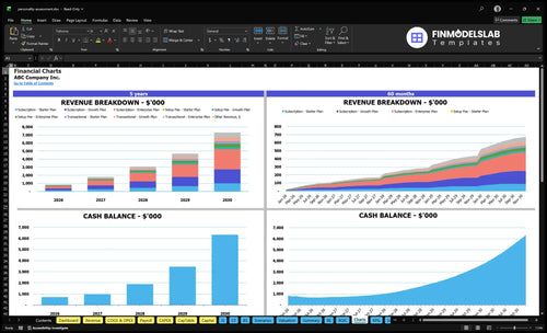 personality assessment financial model charts financialmodelslab
