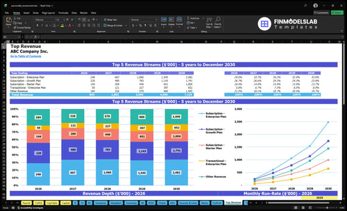 personality assessment financial model top revenue financialmodelslab