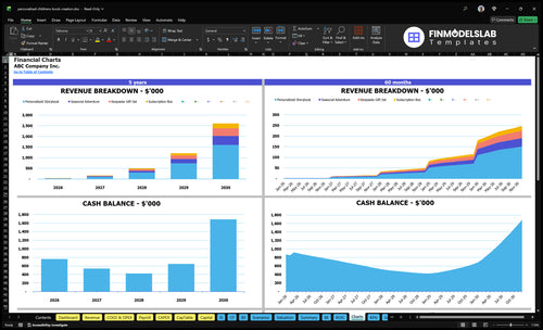 personalized childrens book creation financial model charts financialmodelslab