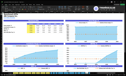 personalized childrens book creation financial model kpis financialmodelslab