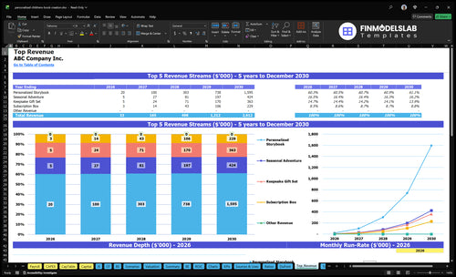 personalized childrens book creation financial model top revenue financialmodelslab