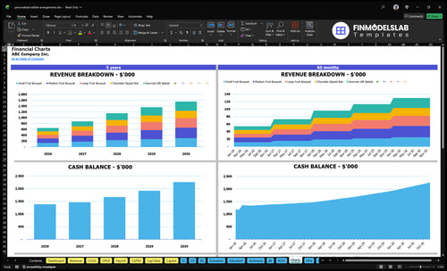 personalized edible arrangements financial model charts financialmodelslab