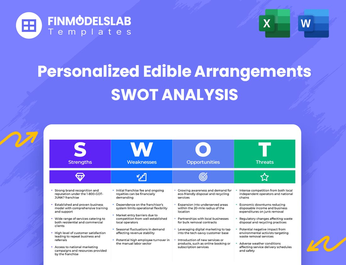 Personalized Edible Arrangements Business SWOT Analysis