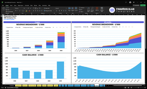 personalized gift shop financial model charts financialmodelslab