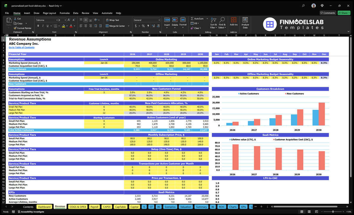 Personalized Pet Food Revenue Establishments of a marketing sheet, customer funnel, allocation of the plan, active subscribers, prices, and SaaS metrics