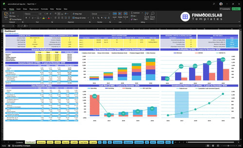 Personalized Pet Tag Shop Financial Model dashboard summarizing key KPIs, runway and cash position with charts and metrics for performance tracking, investor-ready snapshot to fix cash-flow blind spots