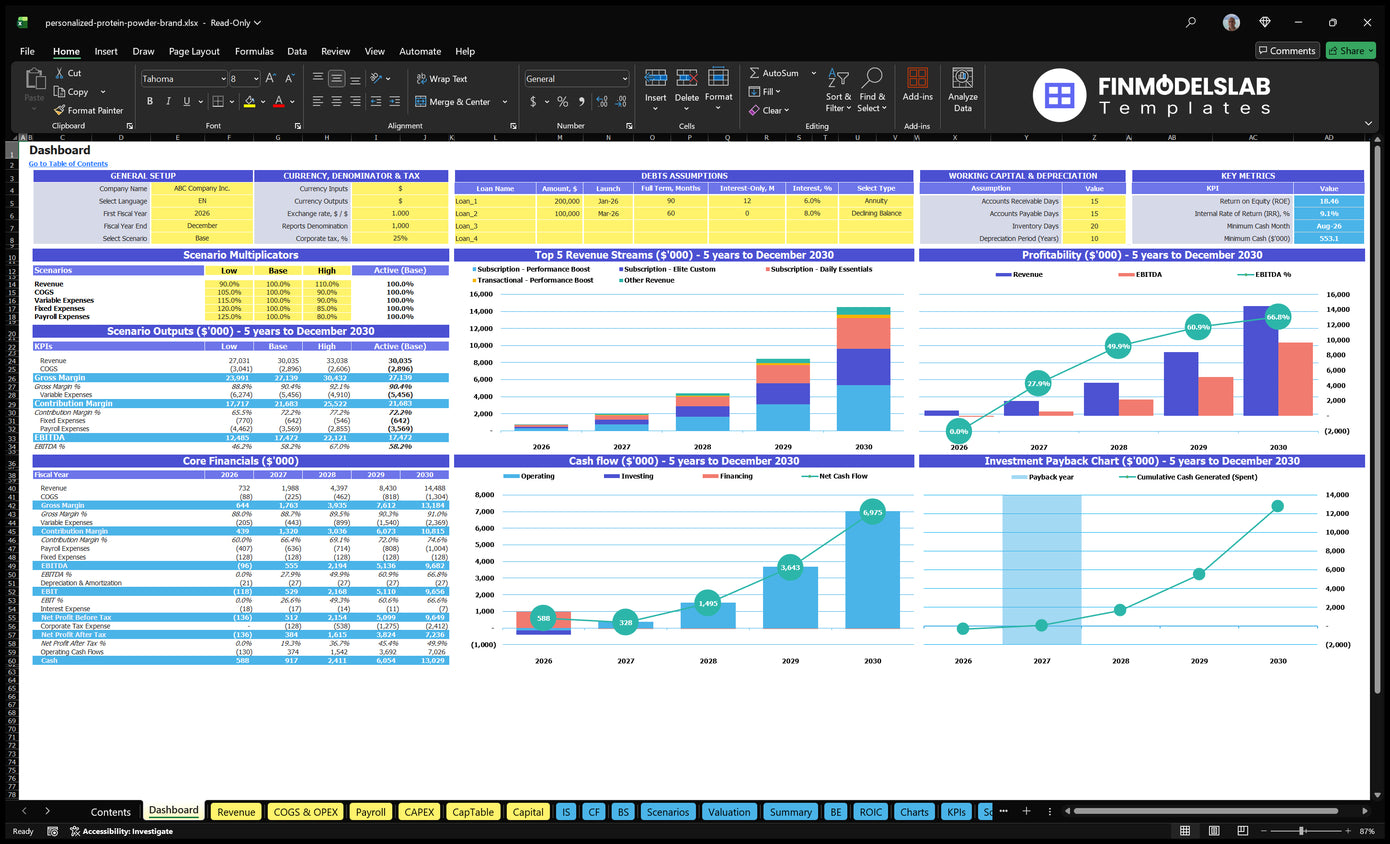 Worksheet of the navigation desk, combining general settings, scenario multipliers, financial results, revenue mix, profitability, cash flow and return on investment