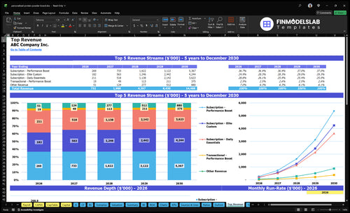 personalized protein powder brand financial model top revenue financialmodelslab