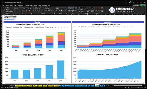 personalized stationery financial model charts financialmodelslab