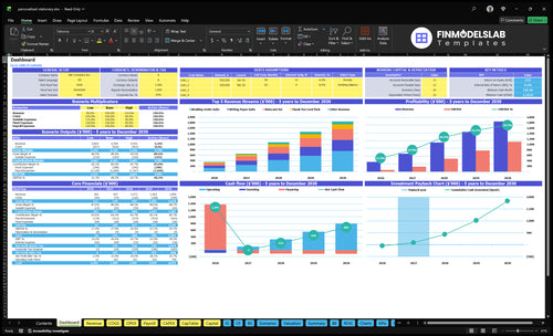 Personalized Stationery Financial Model dashboard summarizes key KPIs, runway and cash position with a dynamic dashboard, helping founders spot cash-flow blind spots and present investor-ready metrics.