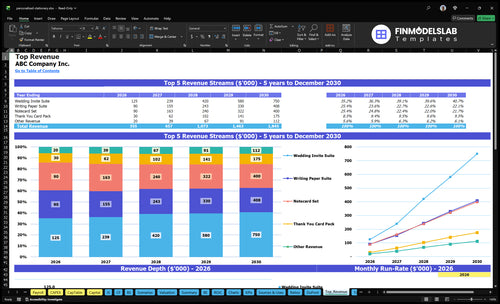 personalized stationery financial model top revenue financialmodelslab