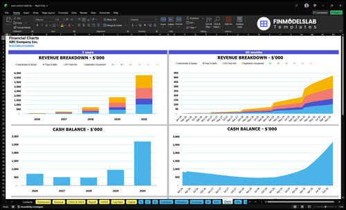 pest control retail financial model charts financialmodelslab