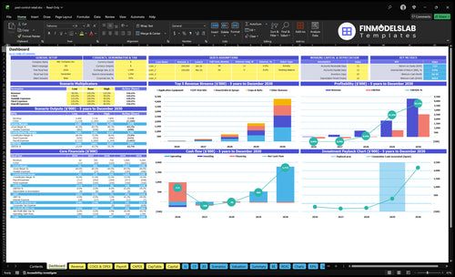 pest control retail financial model dashboard financialmodelslab