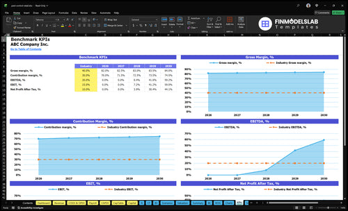 pest control retail financial model kpis financialmodelslab