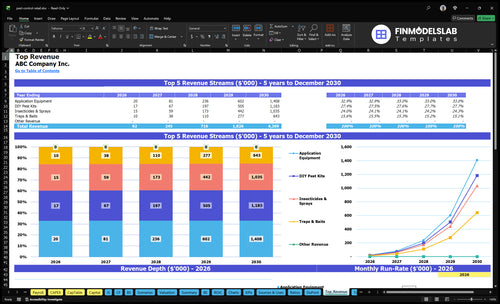 pest control retail financial model top revenue financialmodelslab