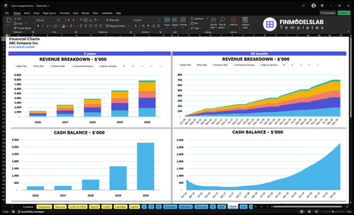 pest management financial model charts financialmodelslab