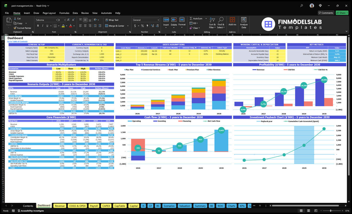 Pest Management data table with configuration control, scenario multipliers, basic finances, income mix, profitability, cash flow and returns charts