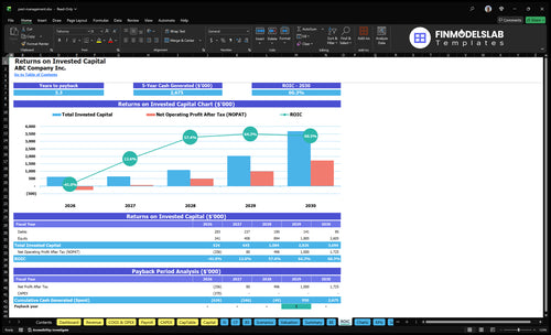 pest management financial model roic financialmodelslab