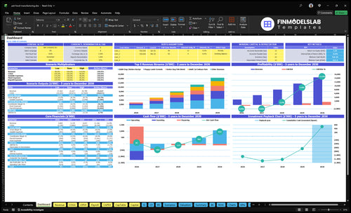 Pet Food Manufacturing Financial Model dashboard summarizing key KPIs, runway/cash and performance with a dynamic dashboard, investor-ready charts and cash-flow clarity to avoid blind spots