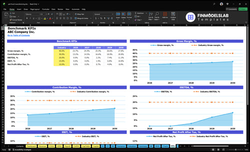 pet food manufacturing financial model kpis financialmodelslab