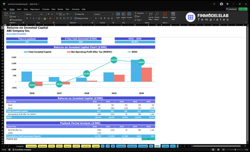 pet food manufacturing financial model roic financialmodelslab