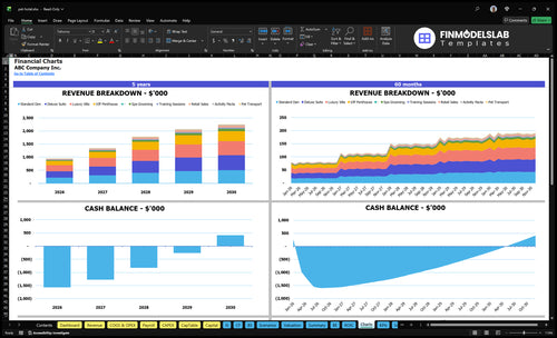pet hotel financial model charts financialmodelslab