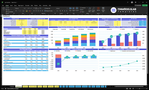 Pet Hotel Financial Model dashboard summarizing key KPIs, runway and cash position with a dynamic dashboard to track occupancy, revenue per pet and performance—investor-ready, fixes cash-flow blind spots