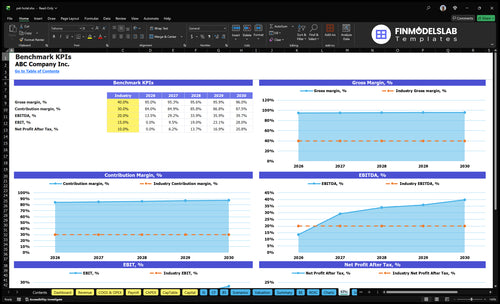 pet hotel financial model kpis financialmodelslab