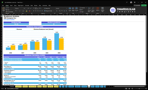 pet rehabilitation center financial model break even financialmodelslab