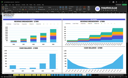 pet rehabilitation center financial model charts financialmodelslab