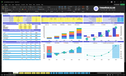pet rehabilitation center financial model dashboard financialmodelslab