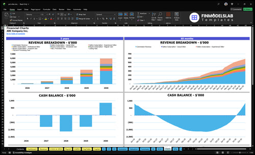 pet sitter financial model charts financialmodelslab